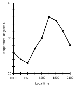 IKEA catalogue showing various products
